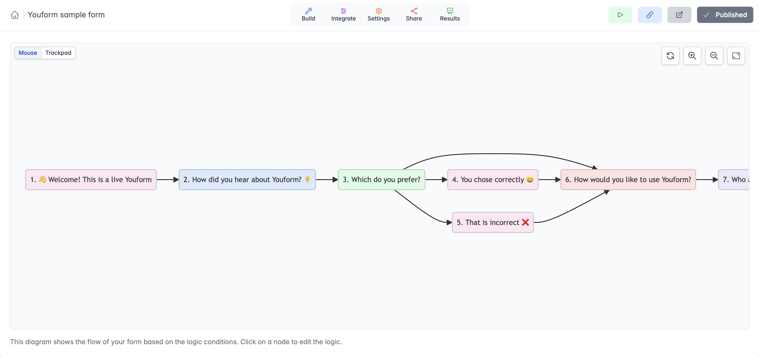 Youform visual logic editor showing branches that rejoin the main form flow